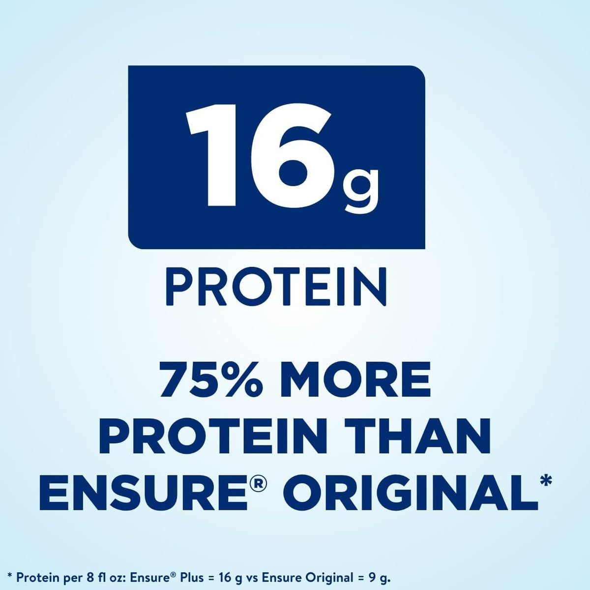 Ensure Plus Nutrition Shake 24 Pack & Ensure Max Protein Nutrition Shake with 30g Protein 12 Pack Bundle