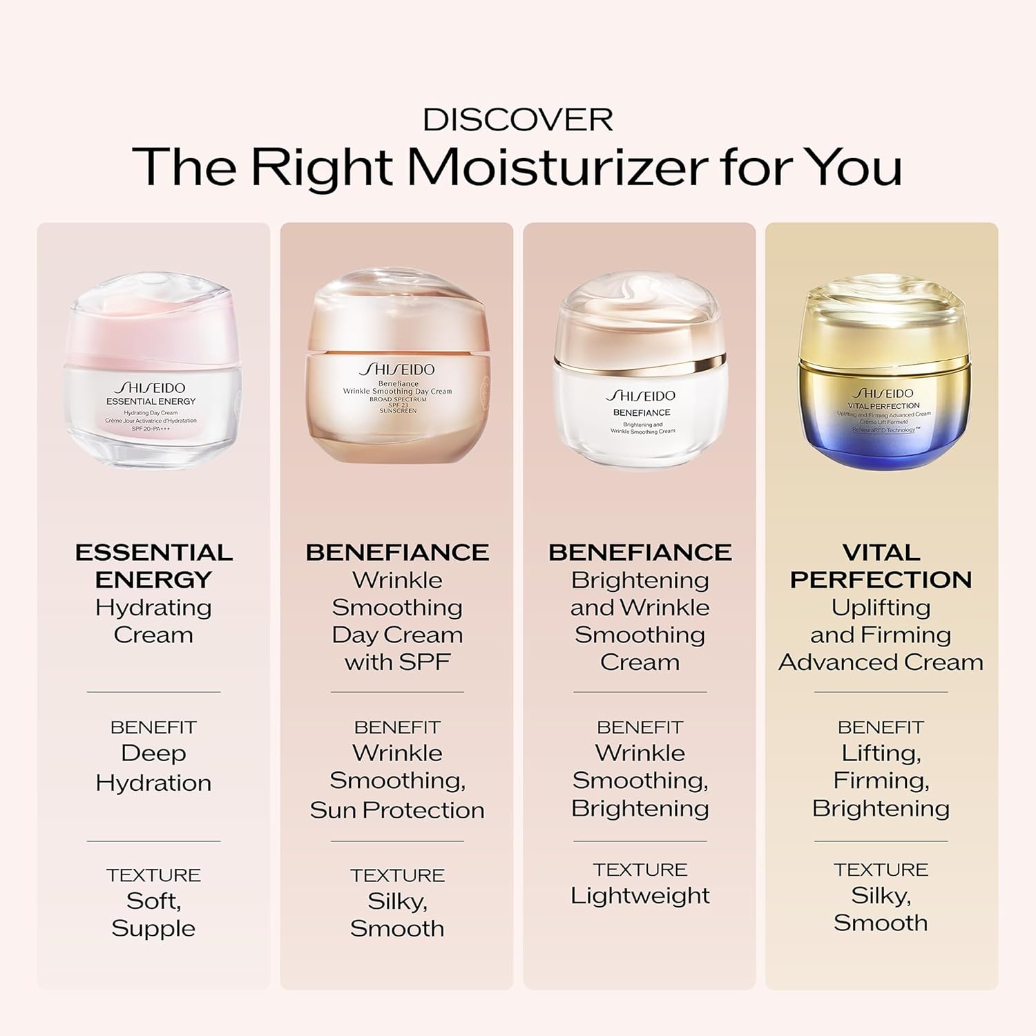 Shiseido Benefiance Wrinkle Smoothing Day Cream - 50 mL - Broad-Spectrum SPF 23 Anti-Aging Moisturizer - Visibly Corrects Wrinkles & Intensely Hydrates - Non-Comedogenic